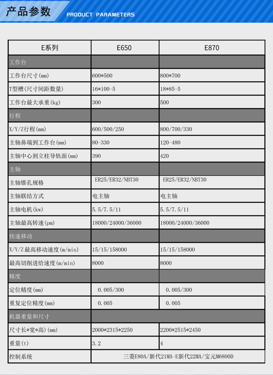 高速雕銑機