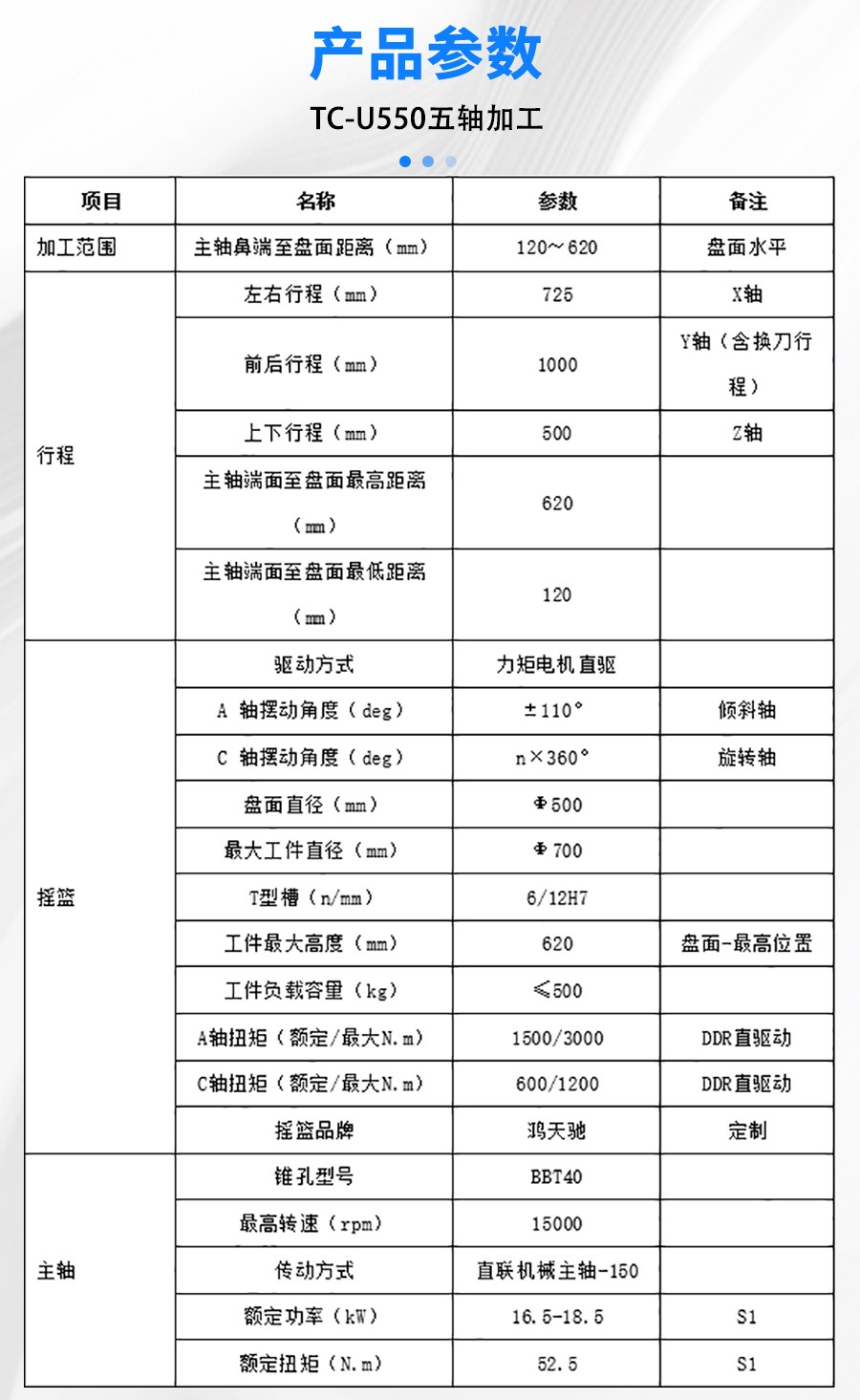 五軸加工中心 五軸加工中心